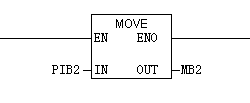 cq9ӹEM277 DPͨѶӲüʾ />
	</p>
<div id=
