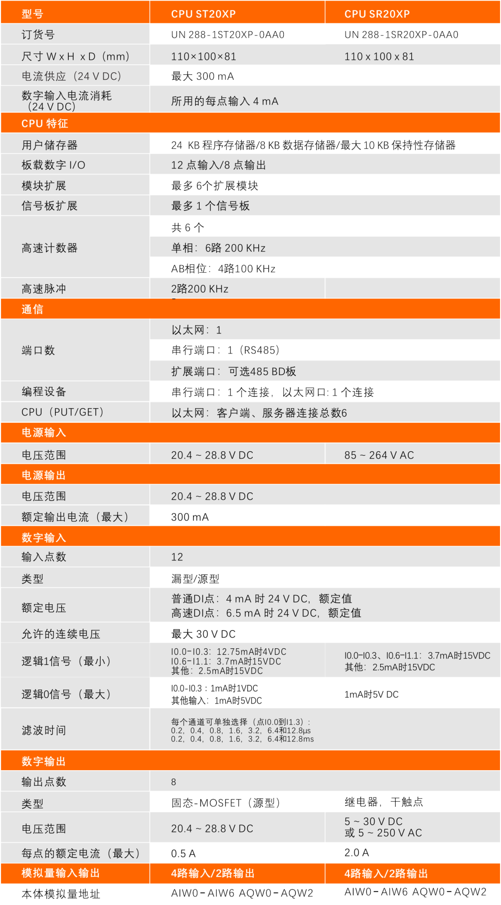 cq9ӹSMART PLCƷ.jpg