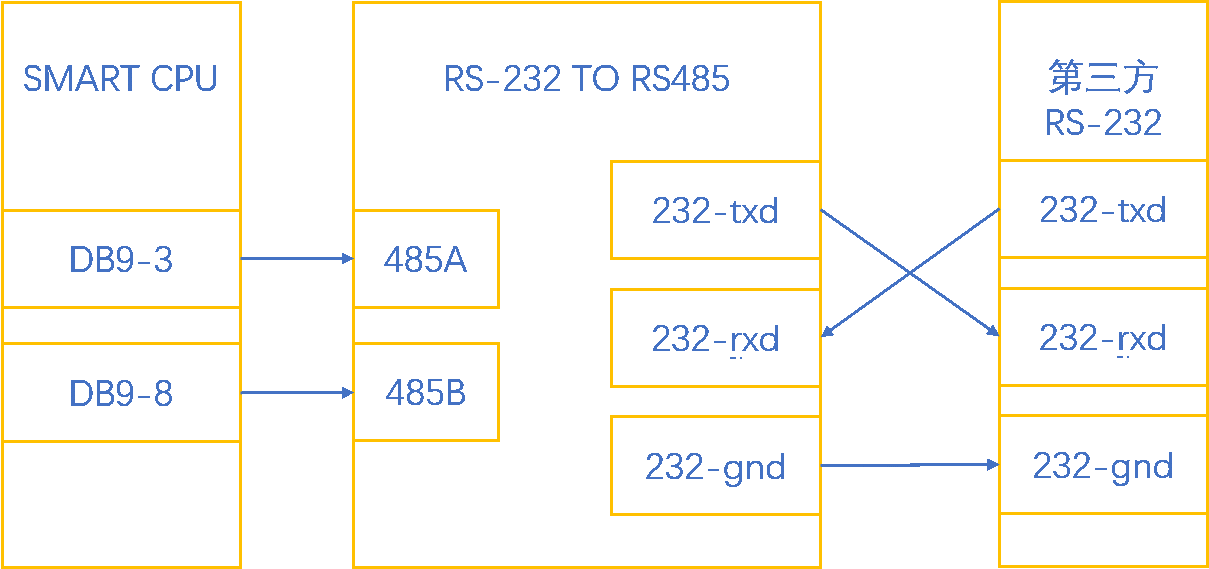 cq9ӹUN 200 SMART ɿڿӦ.jpg