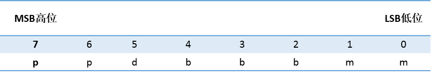 cq9ӹUN 200 SMART ɿڿӦ.jpg