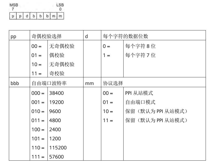 cq9ӹUN 200 SMART ɿڿӦ.jpg