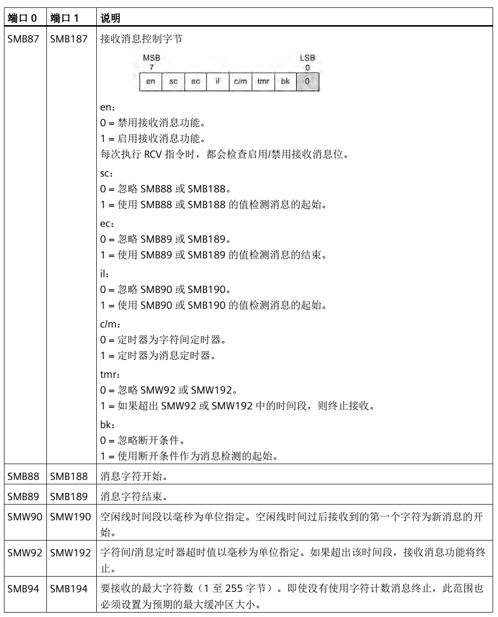 cq9ӹUN 200 SMART ɿڿӦ.jpg