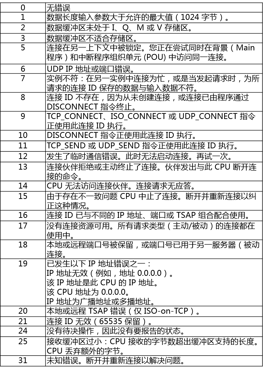 cq9ӹUN 200 SMART̫ͨšTCPɿ