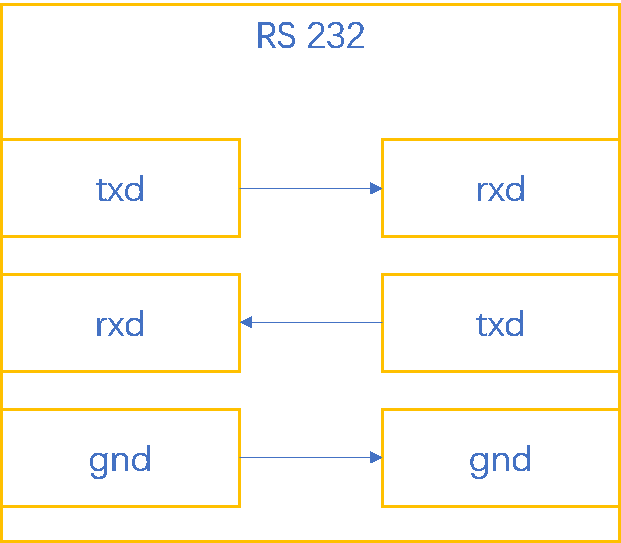 cq9ӹUN 200 SMART Modbus RTU