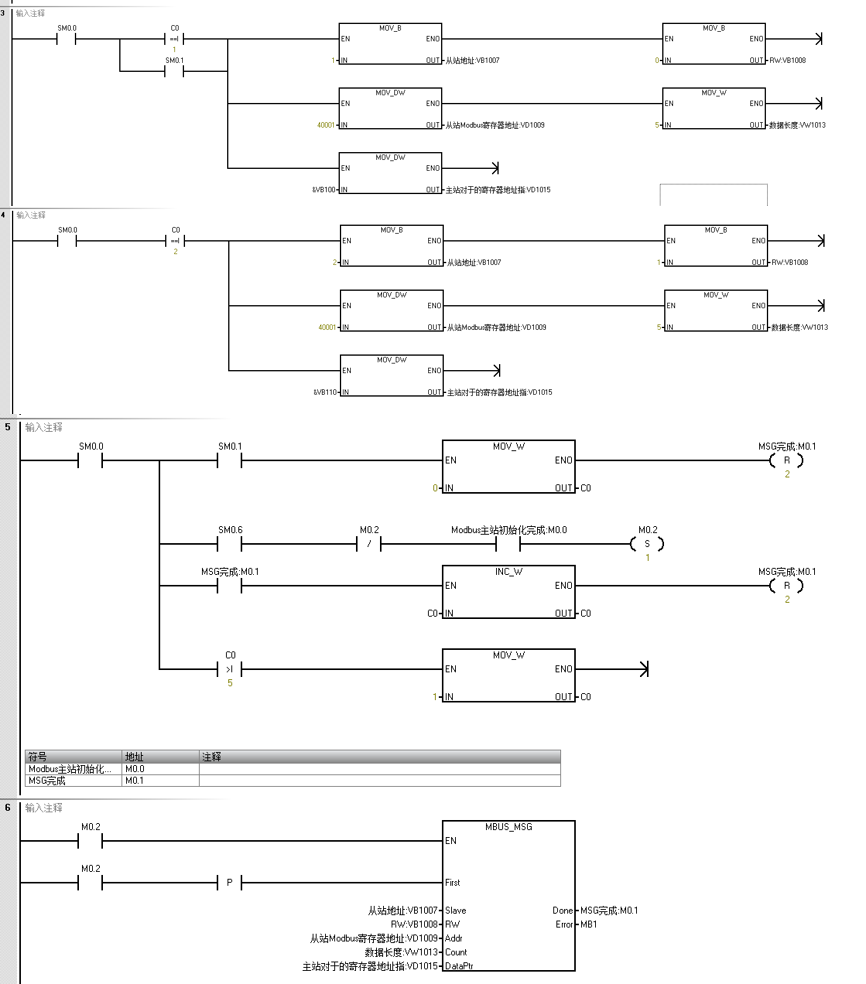 cq9ӹUN 200 SMART Modbus RTU