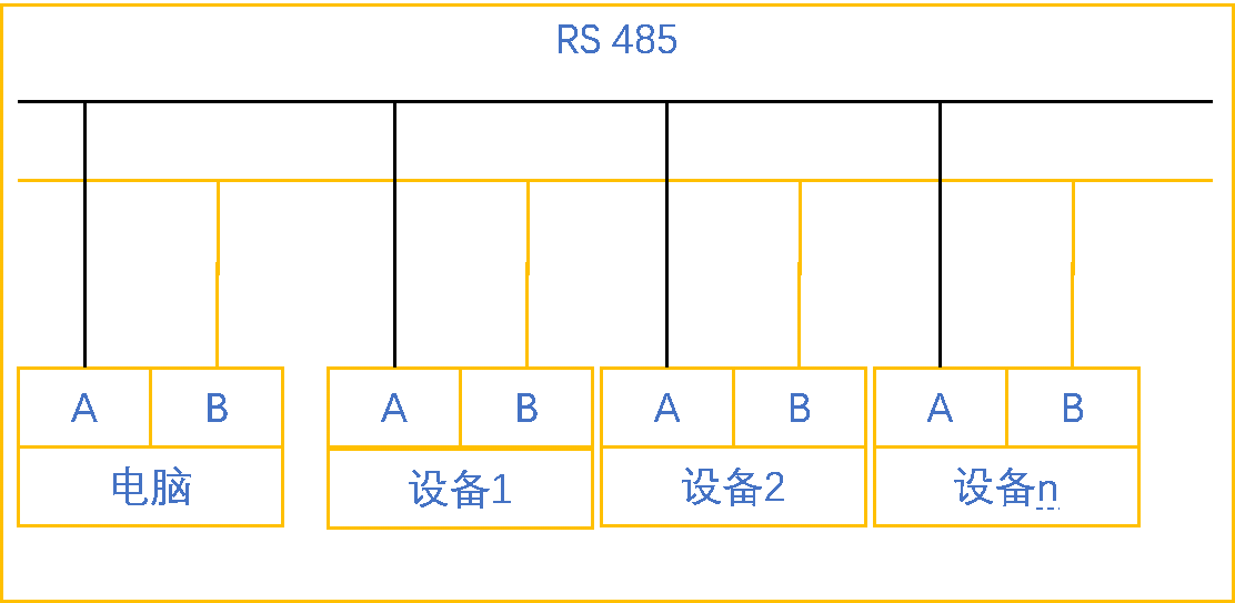 cq9ӹUN 200 SMART Modbus RTU