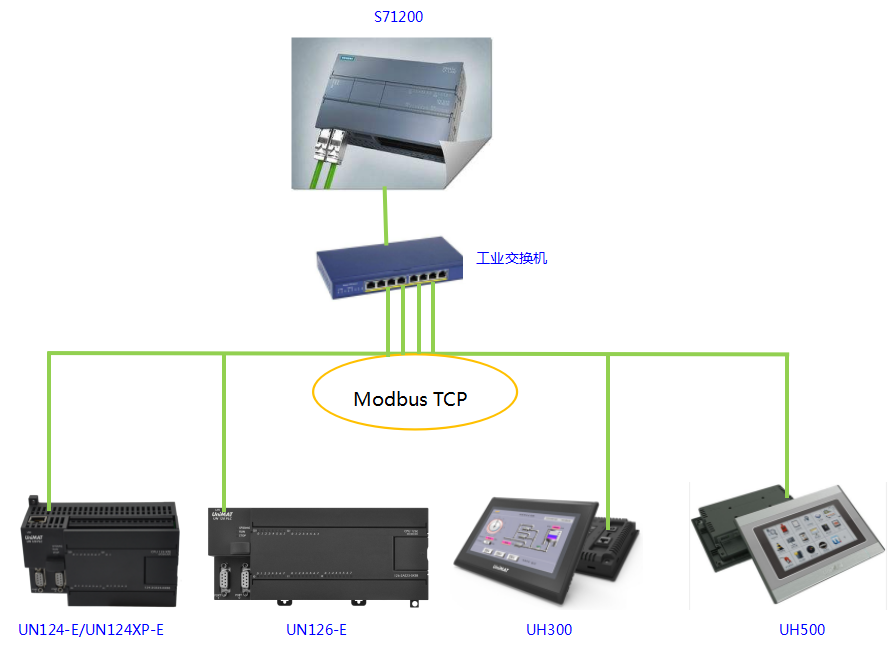 cq9ӹCPU124ES71200ͨѶ