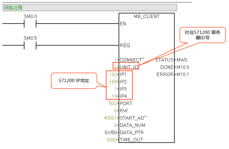 cq9ӹCPU124ES71200ͨѶ.jpg