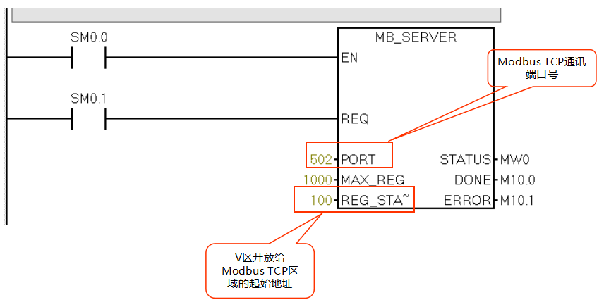 cq9ӹCPU124ES71200ͨѶ.jpg