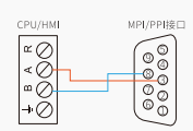 cq9ӹMODBUSͨѶЭ鼯ɿ滻輰ͨѶ