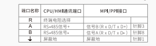 cq9ӹMODBUSͨѶЭ鼯ɿ滻輰ͨѶ