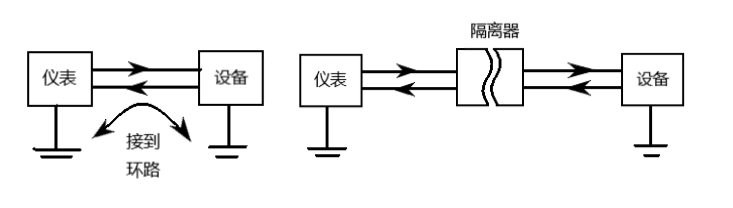 cq9ӹPLCģŵĴ