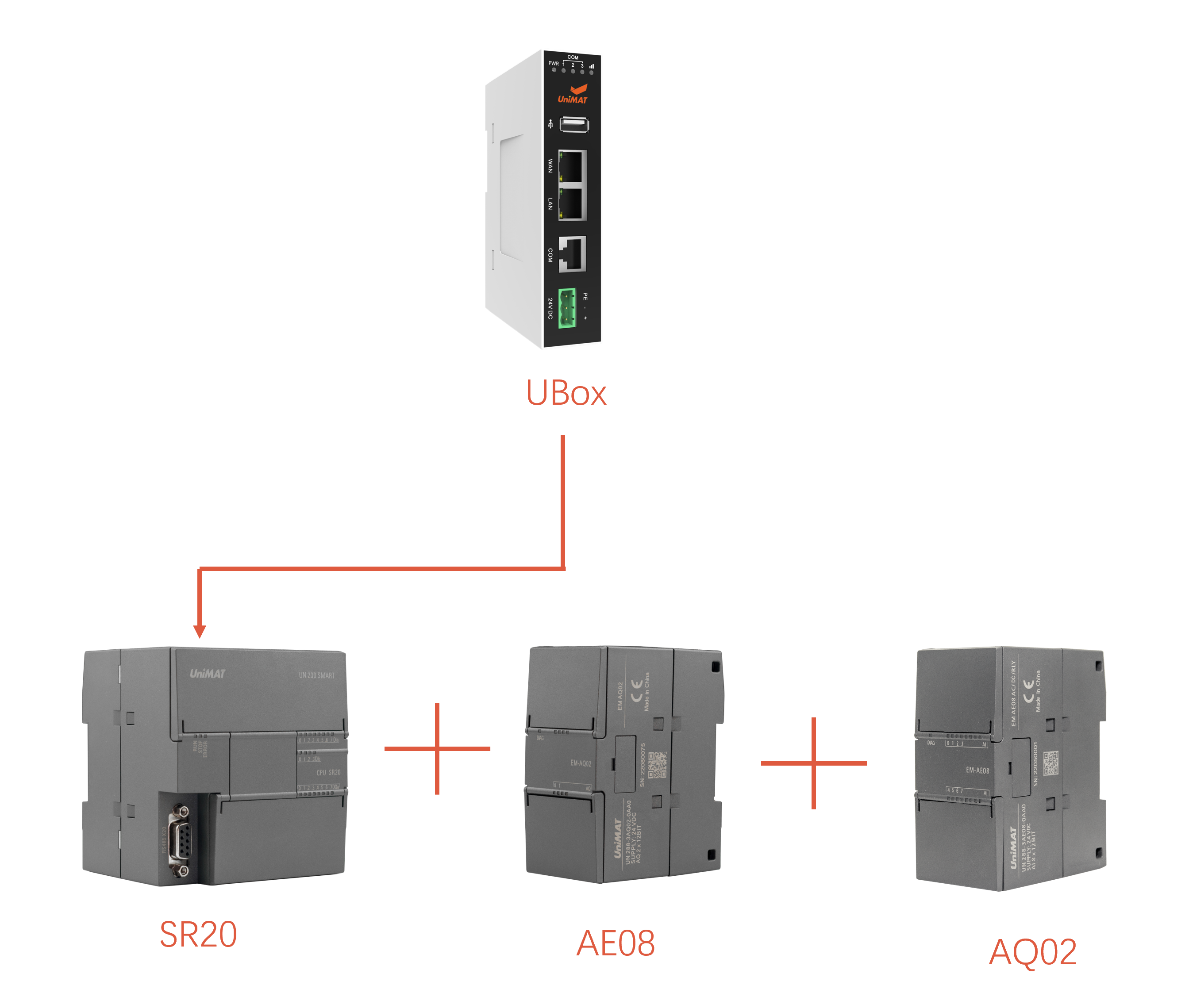 cq9ӹSMART PLCܿϵͳеӦ
