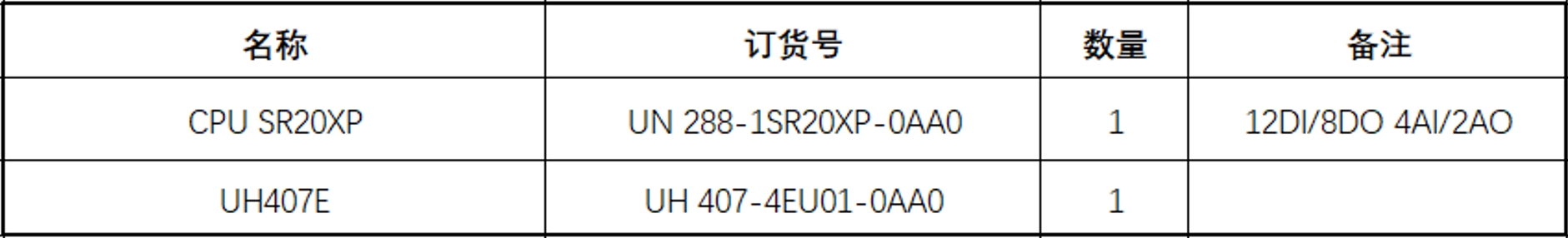 UN 200 SMART PLCˮ豸ϵӦ