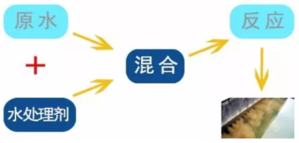 cq9ӹSMART PLCˮҩϵͳеӦ