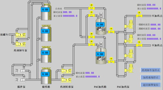 cq9ӹSMART PLCˮҩϵͳеӦ