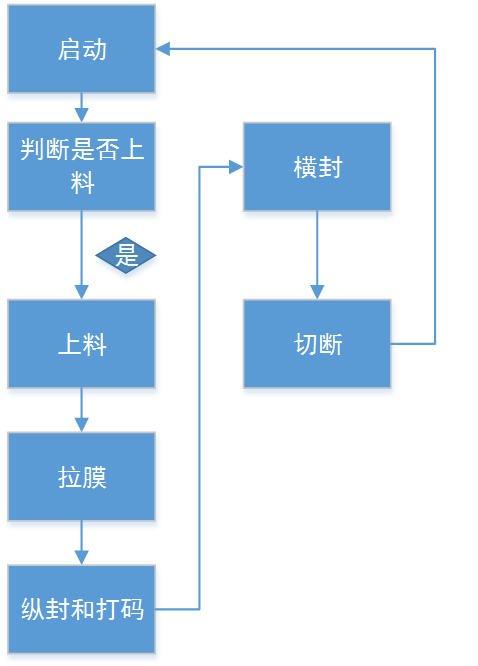 cq9ӹʽװ
