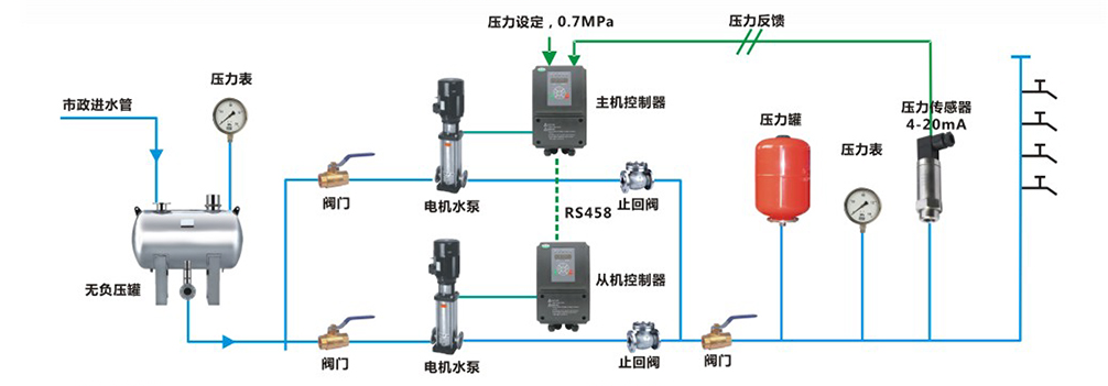 cq9ӹSMART PLCںѹˮϵӦ