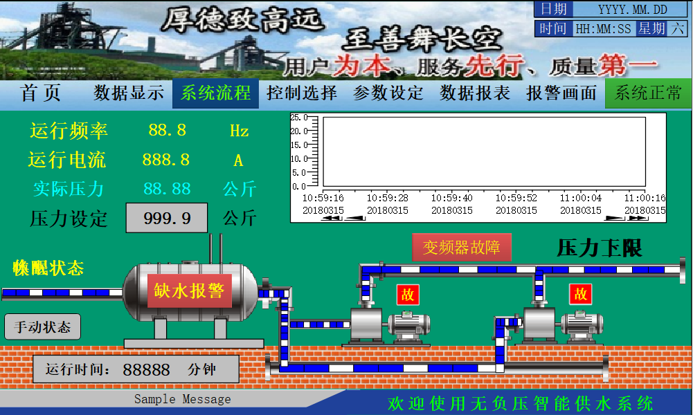 cq9ӹSMART PLCںѹˮϵӦ
