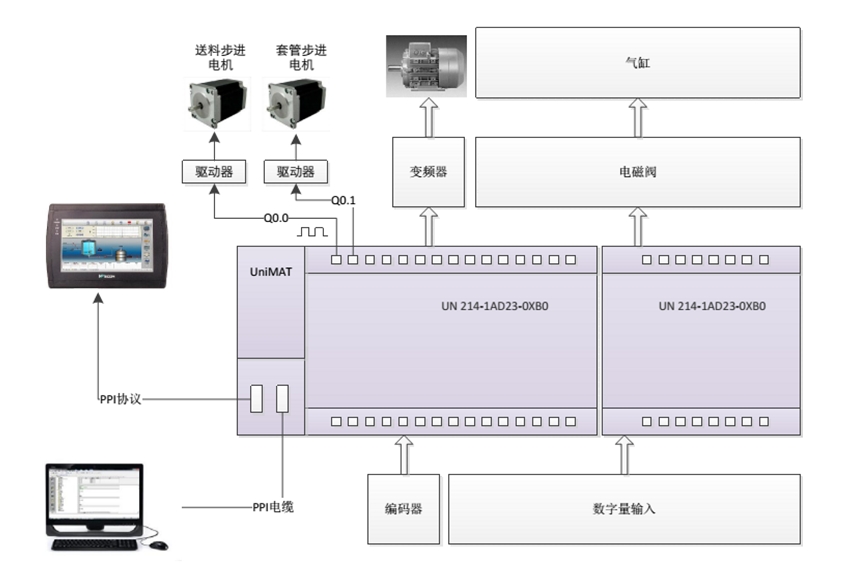 UNIMAT PLC׽ŻϵͳеӦ
