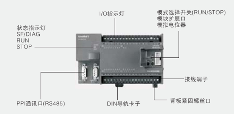 UNIMAT PLC׽ŻϵͳеӦ
