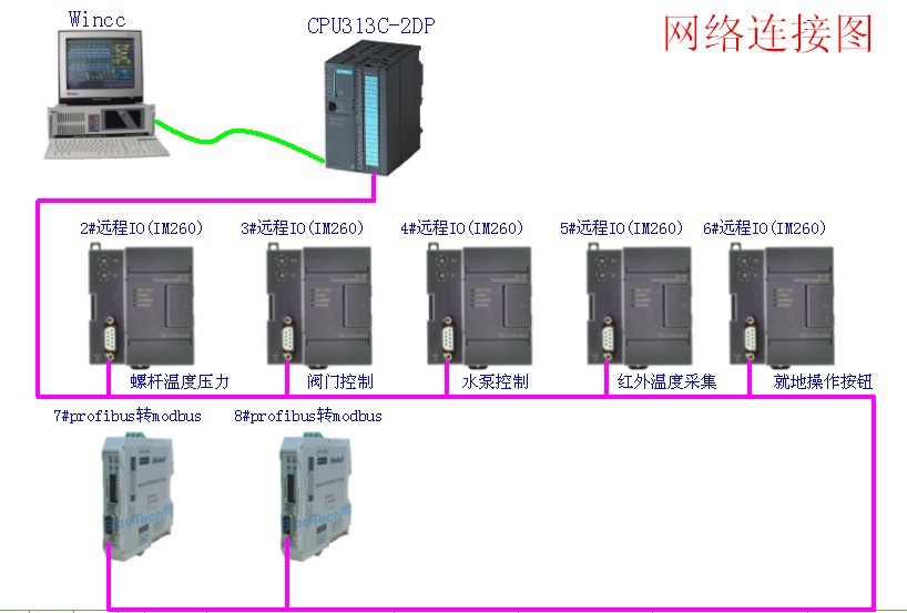 cq9ӹUN 260ӿģⱡĤ豸еӦ